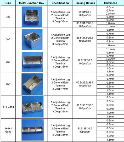 1 emt junction box|electrical junction box size chart.